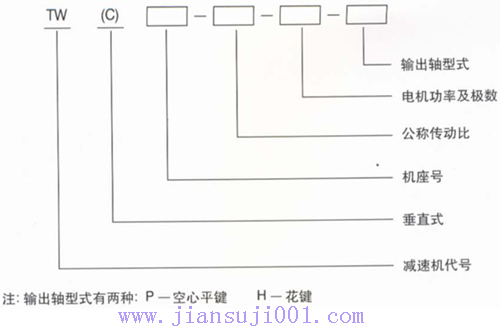 TW��TWCϵ���S�bʽ�p�ٙC(j��)