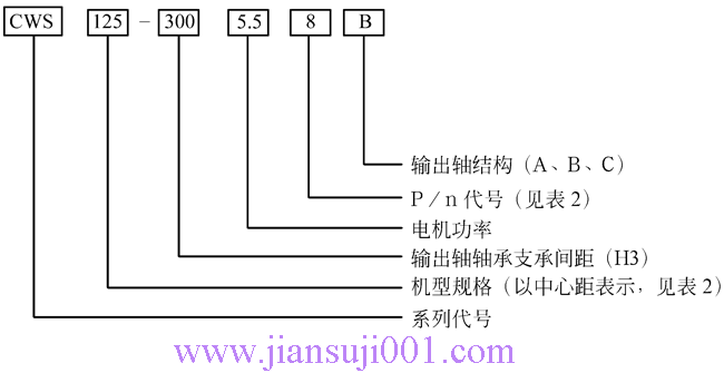 CWS型圓弧圓柱蝸桿減速機(jī)