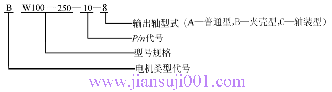 W型圓弧齒圓柱蝸桿減速機