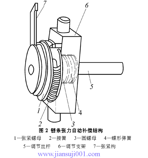 PSR型滾柱式無級變速器