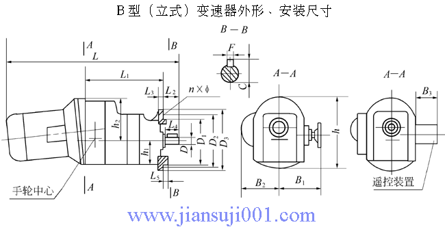 Spt系列錐盤環(huán)盤無級變速器