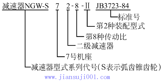 NGW-S型行星齒輪減速機(jī)(JB3723-84)