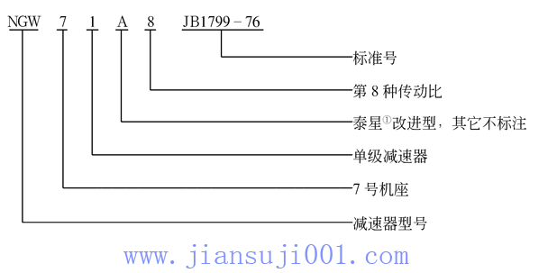 NGW�����X݆�p�ٙC(JB1799-76)