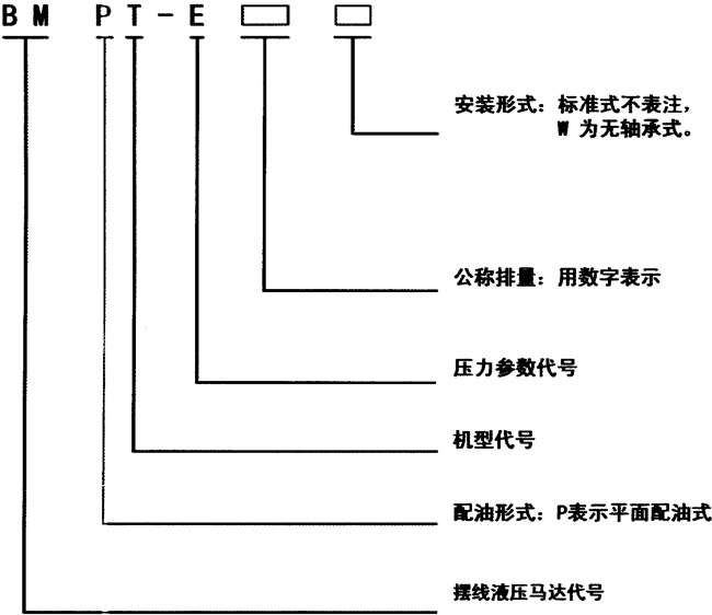 BMP�͔[��Һ���R�_(d��)���c(di��n)