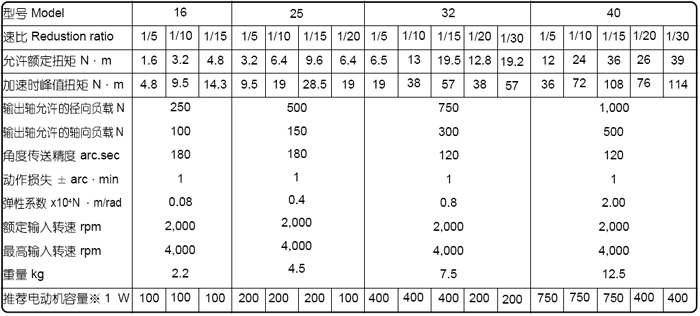 CBRϵ��ֱ���S�p�ٙC(j��)