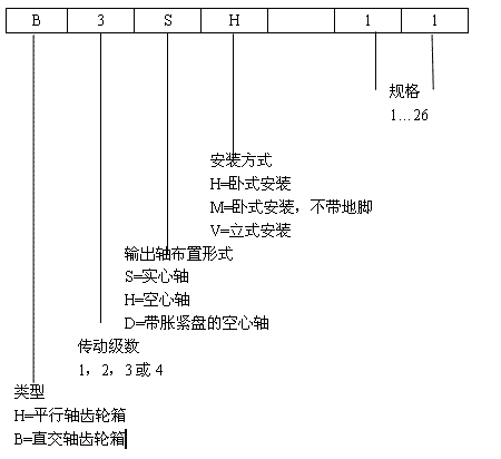 FZG �˜��X݆�����̖��ӛ