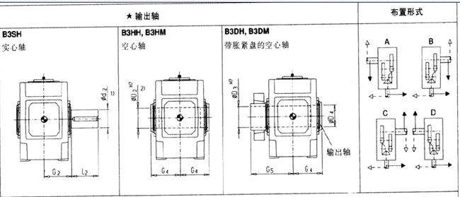 直交軸齒輪箱三級傳動臥式安裝(類型B3.H,B3.M)