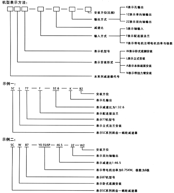 SCϵ��б�X݆�p�����C�ͱ�ʾ����