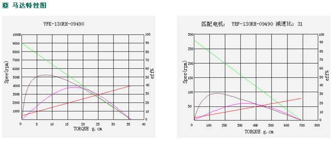 ZYM-20A130�p��늙C(j��)���⣩