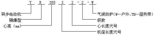 YB系列中型低壓隔爆型三相異步電動機產(chǎn)品概述及結(jié)構(gòu)簡介