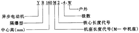 YB系列隔爆型三相異步電動機概述及結構簡介
