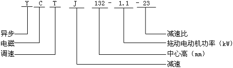 YCTJϵ�е��D(zhu��n)��늴��{(di��o)�����ஐ��늄�(d��ng)�C(j��)��̖(h��o)��(bi��o)ӛ