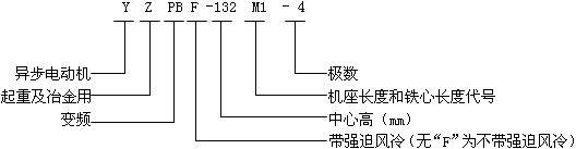 YZPB��YZPBFϵ�����ؼ�ұ����׃�l�{(di��o)�����ஐ��늄�(d��ng)�C(j��)��̖(h��o)��(bi��o)ӛ