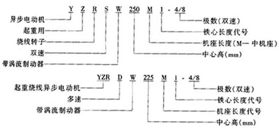 YZRSW��YZRDWϵ����ʽ�����Üu���Ƅ������D(zhu��n)�����ஐ��늄әC(j��)���c(di��n)